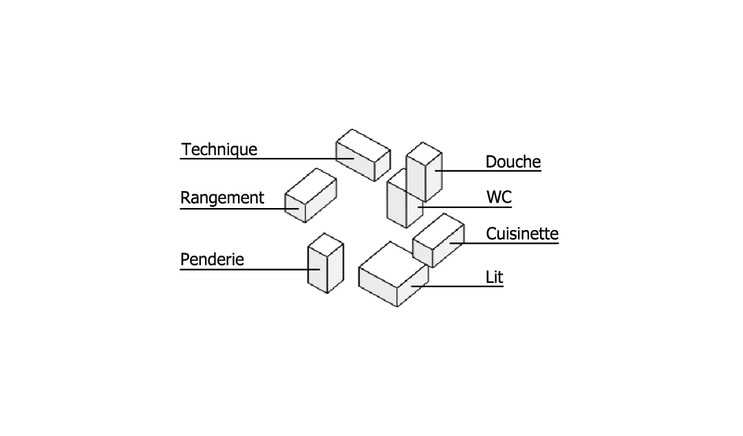 Fonctionnalités du logement